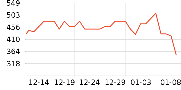 �������ն���ʷ�۸�