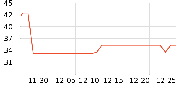 ���֮���ǹ���ʳ��ʷ�۸�