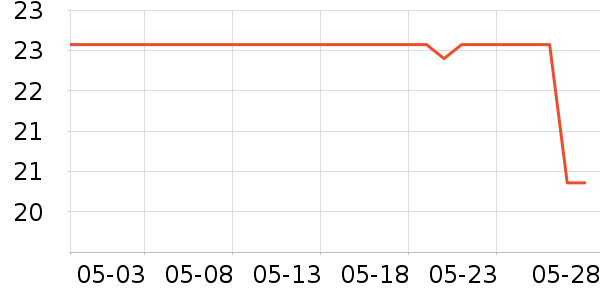 ���ɽ�����̷���ʷ�۸�