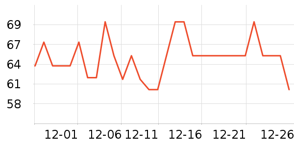 ��ţ�����̷���ʷ�۸�