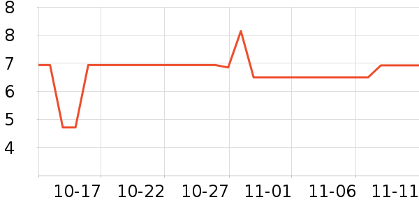 ����ѧ���ľ���ʷ�۸�