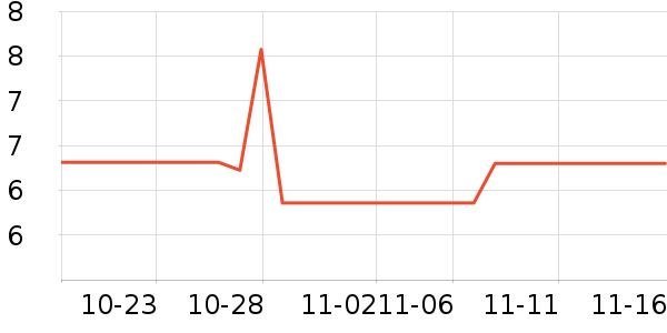 ����ѧ���ľ���ʷ�۸�