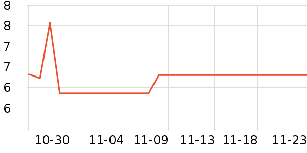 ����ѧ���ľ���ʷ�۸�