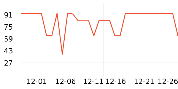 ˹��ɭ����������ʷ�۸�