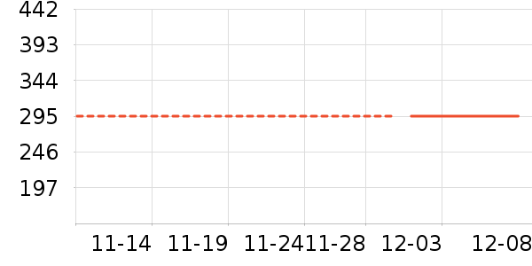 ��������ʷ�۸�