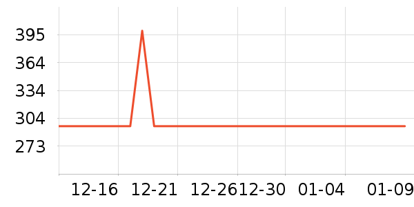 ������������е��ʷ�۸�