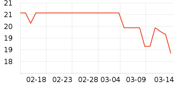 ӣ�����߻�����ʷ�۸�