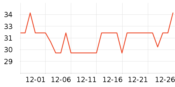 �������������ʷ�۸�