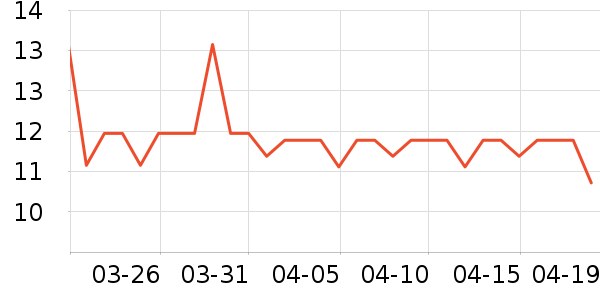 �����³��������ʷ�۸�