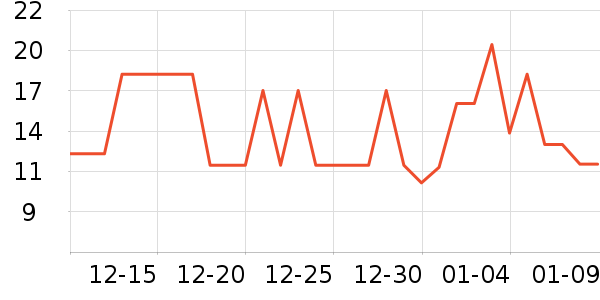 �������Ʒ��ʷ�۸�