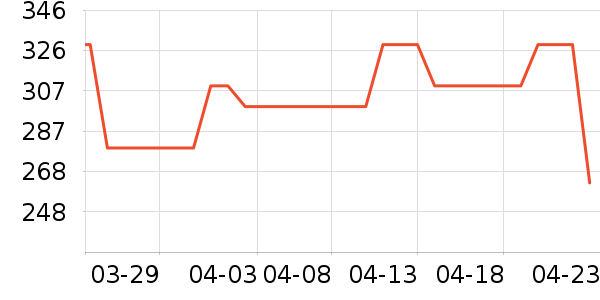 ���������ʷ�۸�