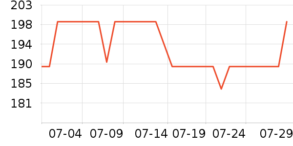 �����߹�̬Ӳ����ʷ�۸�