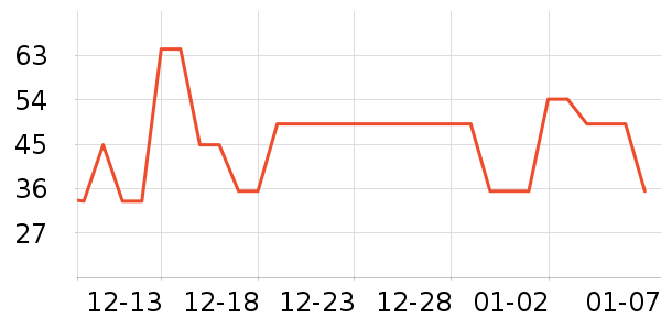 ˮ����о/����/��ͷ��ʷ�۸�