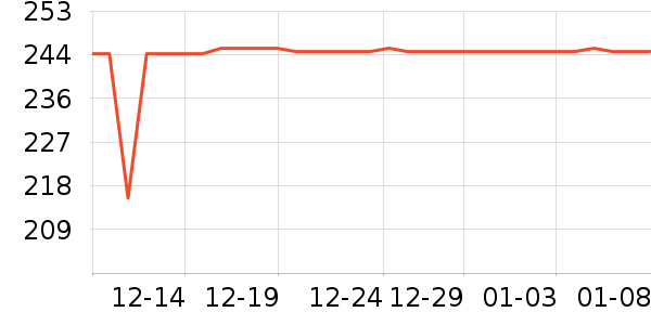 ������ˢ��ʷ�۸�