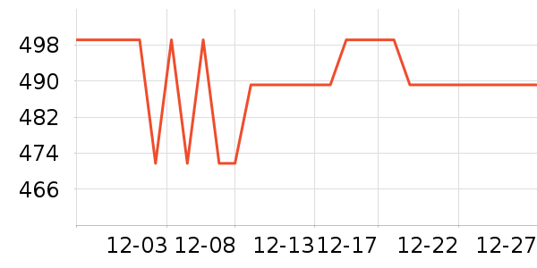 ʩ��������������Ʒ��ʷ�۸�