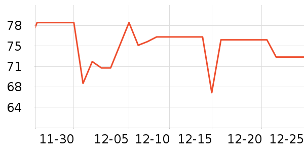 ����è��ʳ��ʷ�۸�