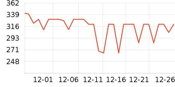 �ɾư׾���ʷ�۸�