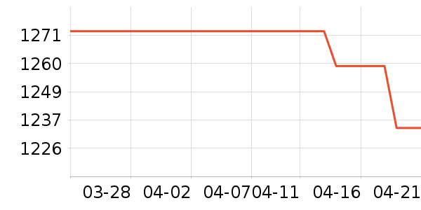 �������̻���ʷ�۸�