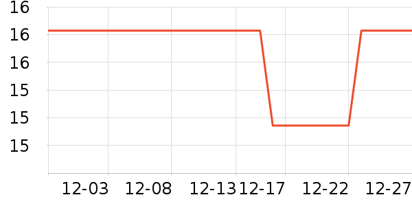 ϲ˧���ʳƷ/��Ʒ��ʷ�۸�