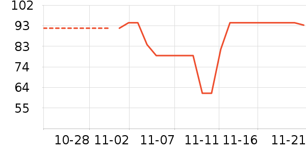 ����1664��ʷ�۸�