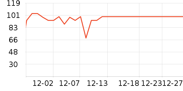����1664ơ����ʷ�۸�