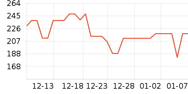 DNZ���ౣ��Ʒ��ʷ�۸�