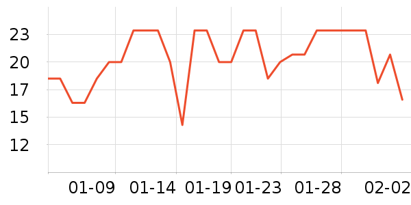 ����ʳƷ�ݵ���ʷ�۸�