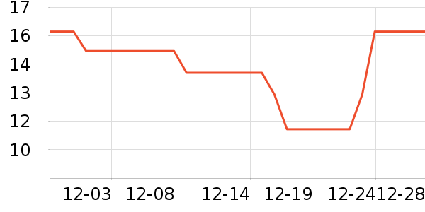 JDBF����װ��Ʒ��ʷ�۸�