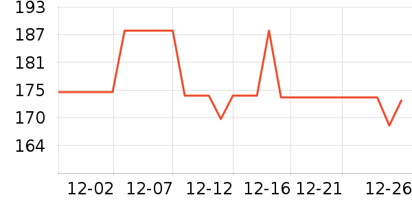 ��һ��ʳ������ʷ�۸�