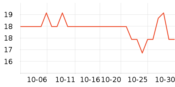 ���ֱ�����ʷ�۸�