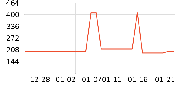 dermalogica��Ĥ������ʷ�۸�