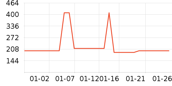dermalogica��Ĥ������ʷ�۸�