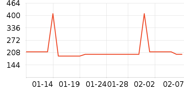 dermalogica��Ĥ������ʷ�۸�