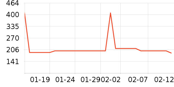 dermalogica��Ĥ������ʷ�۸�
