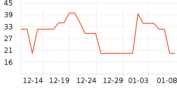 è��������ʷ�۸�