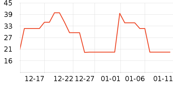 è��������ʷ�۸�