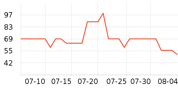 ��������������ʷ�۸�