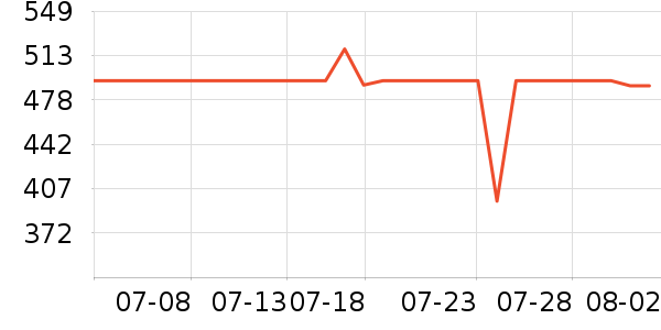 �ղ����緹����ʷ�۸�