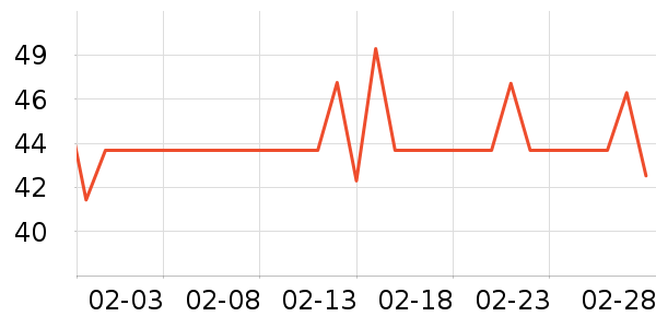 ��������������ʷ�۸�