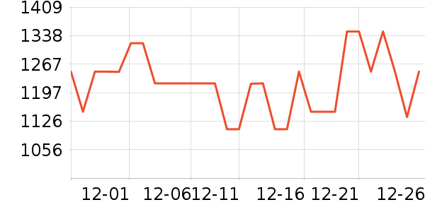 ��ʿ������������ʷ�۸�