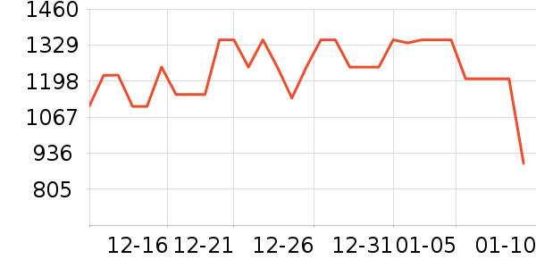 ��ʿ������������ʷ�۸�