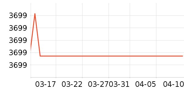 ȫ��ɳ����ʷ�۸�