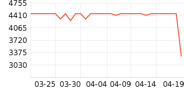 ȫ��ɳ����ʷ�۸�