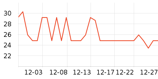 �����±���/������ʷ�۸�