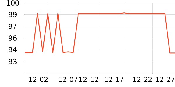 �ʳ۹���ά����ʷ�۸�