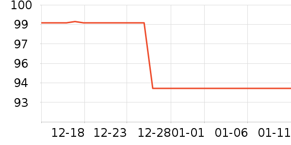 �ʳ۹���ά����ʷ�۸�