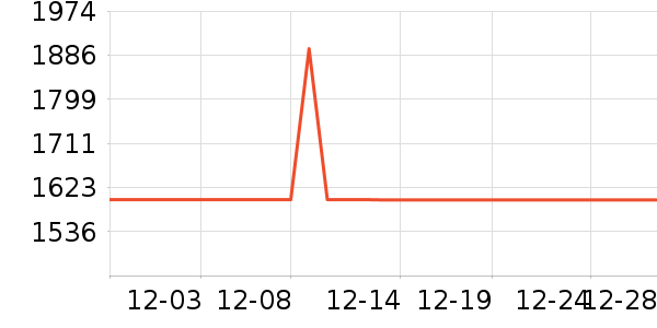 ϲ����ʯ��ָ/������ʷ�۸�