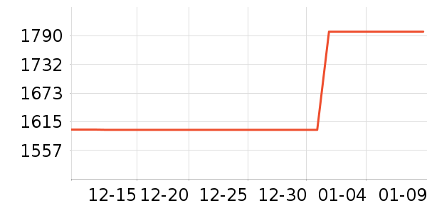 ϲ����ʯ��ָ/������ʷ�۸�