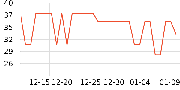 ����ʳƷ������ʷ�۸�