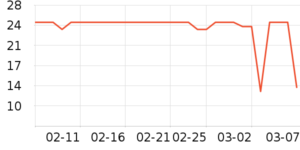 ����ֽ��ʷ�۸�